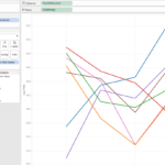 Visualization Tableau Combining Multiple Line Graphs Into Single