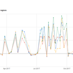 Wrong With Adding Time Series In The Same Chart In Google Earth Engine