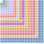 XD I Got Bored So I Pinned This Multiplication Table Multiplication