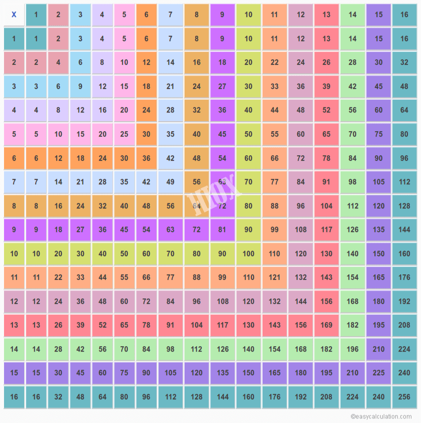 Multiplication Chart 1 Through 36 2023 Multiplication Chart Printable