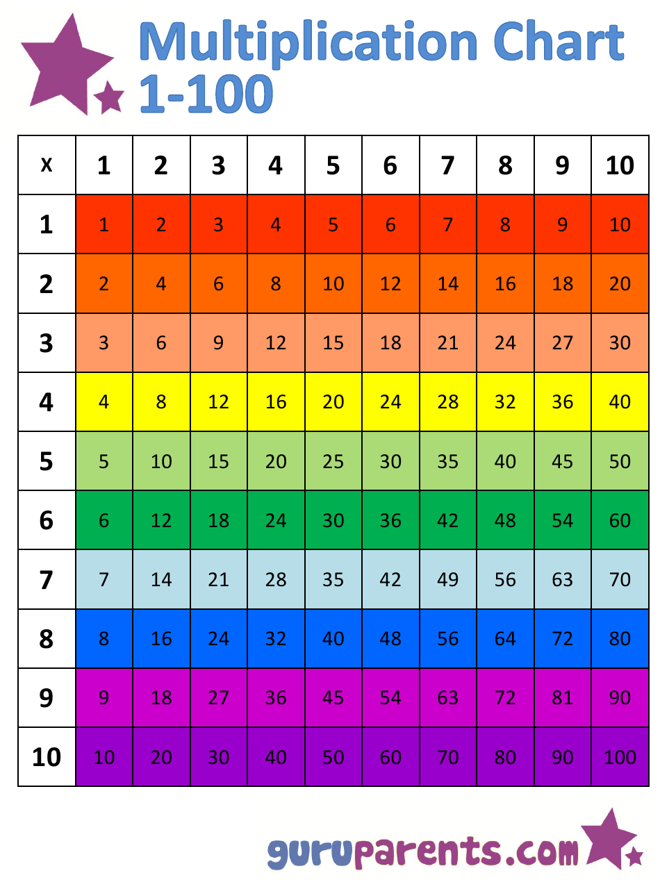 Multiplication Chart 1 Thru 100 2024 Multiplication Chart Printable