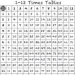 1 12 Times Table Black White Multiplication Chart With Images