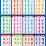 1 12 Times Table Printable K5 Worksheets