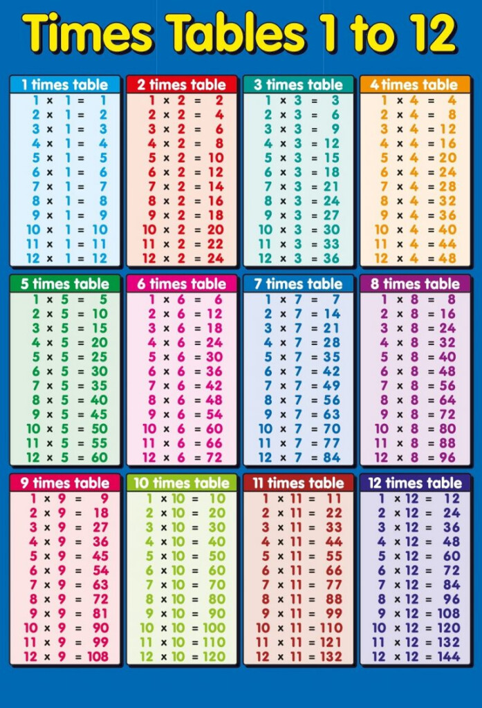 1 12 Times Table Printable K5 Worksheets