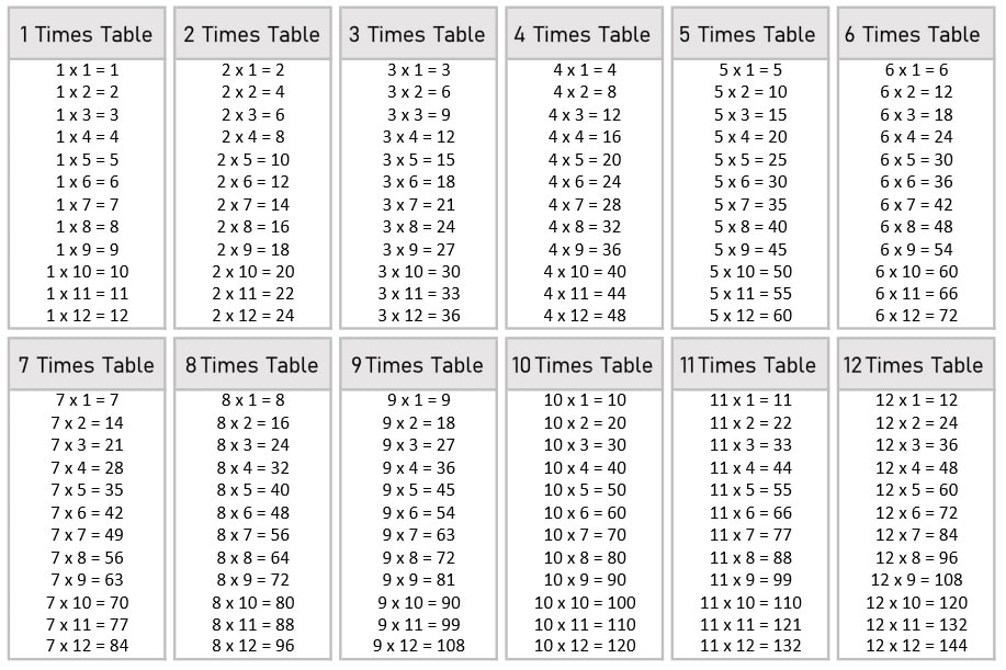 1 To 12 Multiplication Tables And Charts Free Downloads 