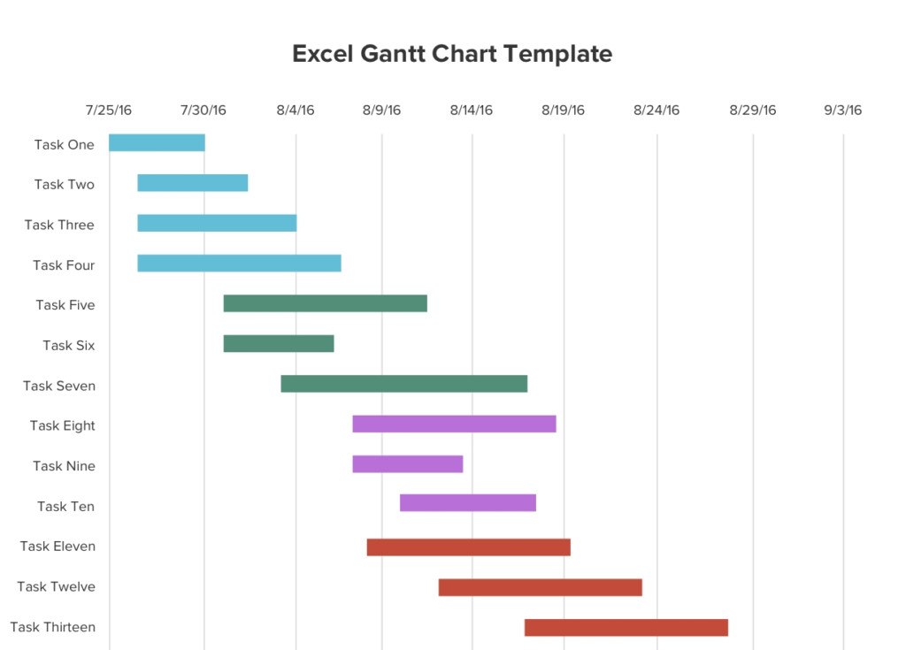 10 Gantt Chart Templates Examples Pdf For Gantt Bar Chart Template 