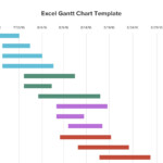 10 Gantt Chart Templates Examples Pdf For Gantt Bar Chart Template