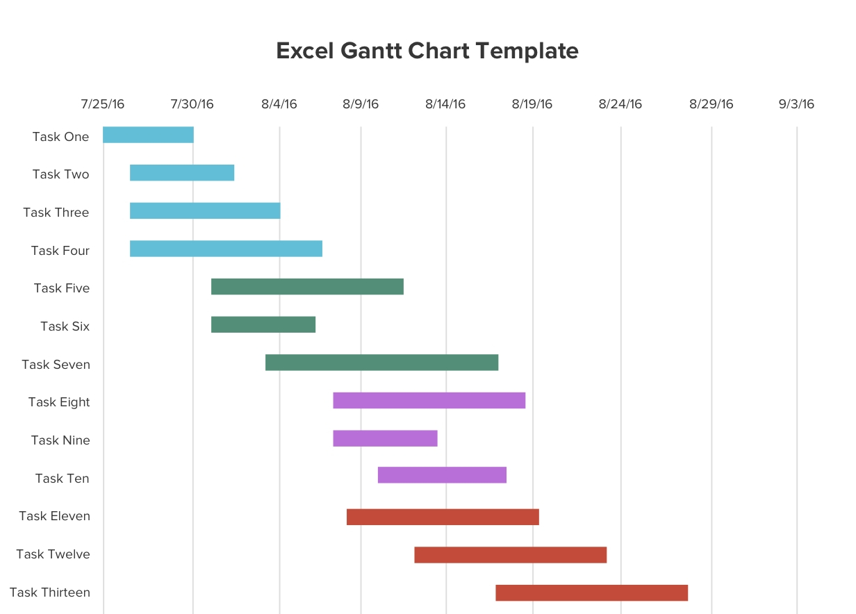 small-multiples-bar-chart-excel-2023-multiplication-chart-printable