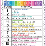 10 Multiplication Math Center Games Activities In 2021 Teaching