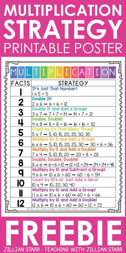 10 Multiplication Math Center Games Activities In 2021 Teaching 