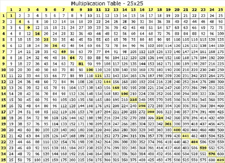 100 Times Table Chart Table Multiplication Table Multiplication 