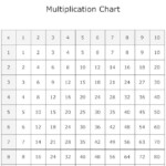 100 Times Table Charts Printable Activity Shelter