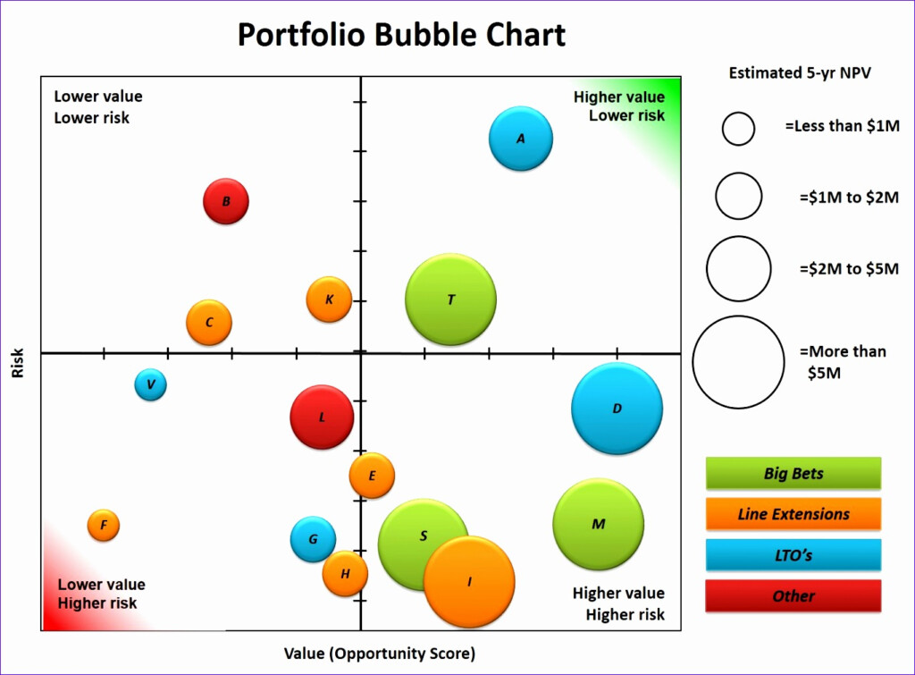 12 Bubble Chart Template Excel Excel Templates