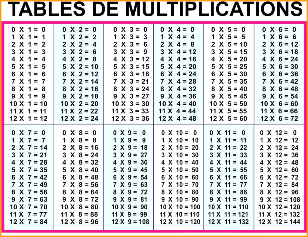 12 To 20 Multiplication Table Multiplication Chart Times Table Chart 