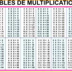 12 To 20 Multiplication Table Multiplication Chart Times Table Chart