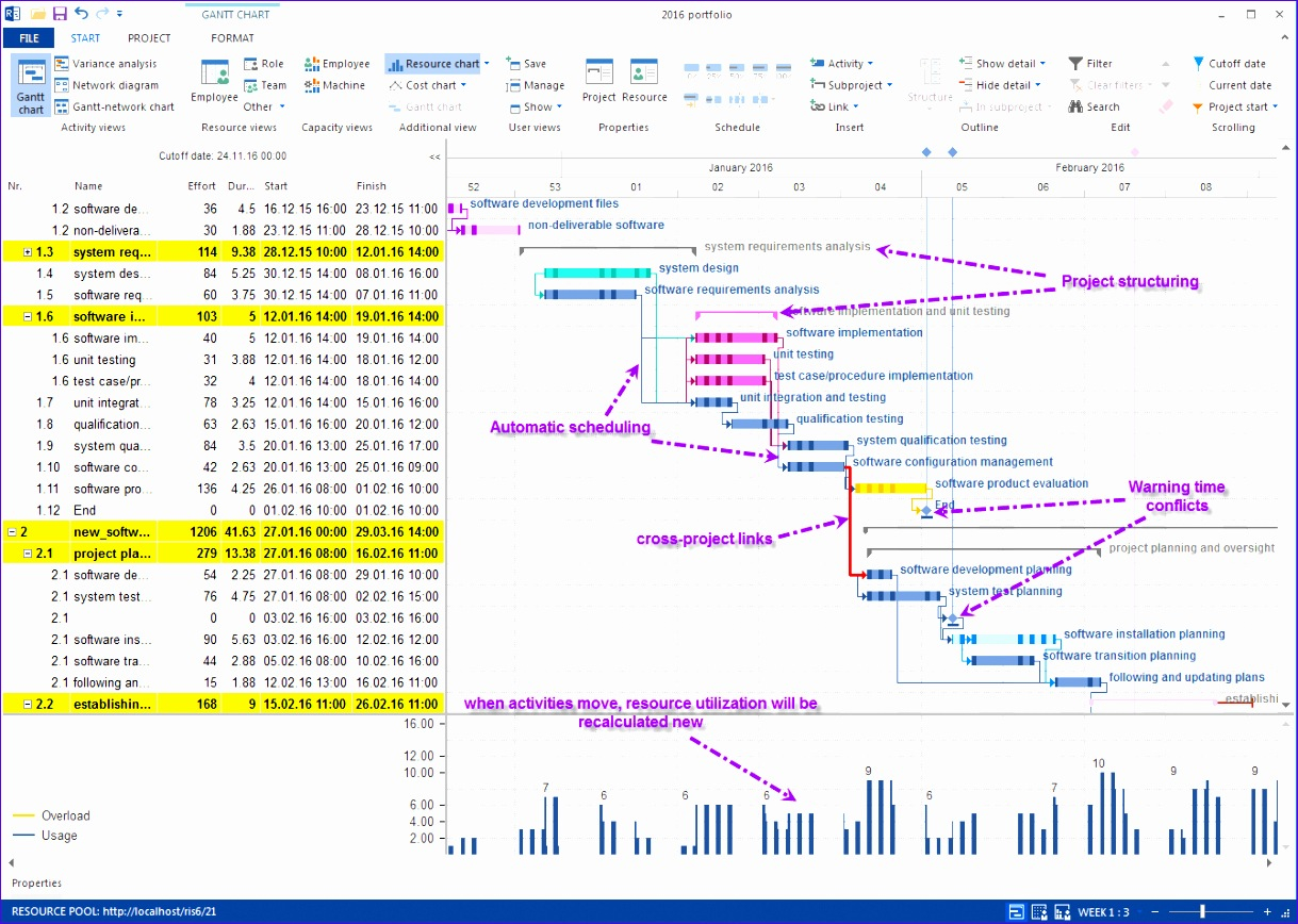 Gantt Chart 2022 Template