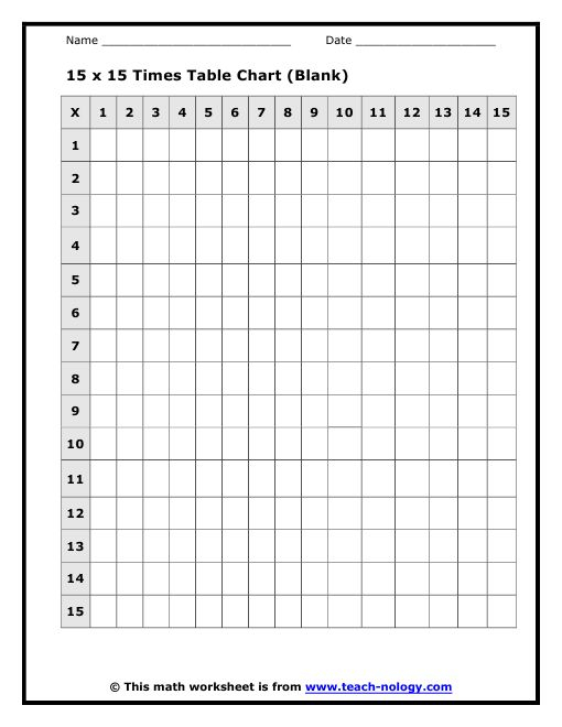 15 X 15 Times Table Charts Times Table Chart Multiplication Chart 