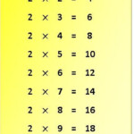2 Times Table Multiplication Chart Multiplication Table Of 2 2