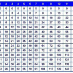20 X 20 Multiplication Chart Pdf Printable Multiplication Flash Cards