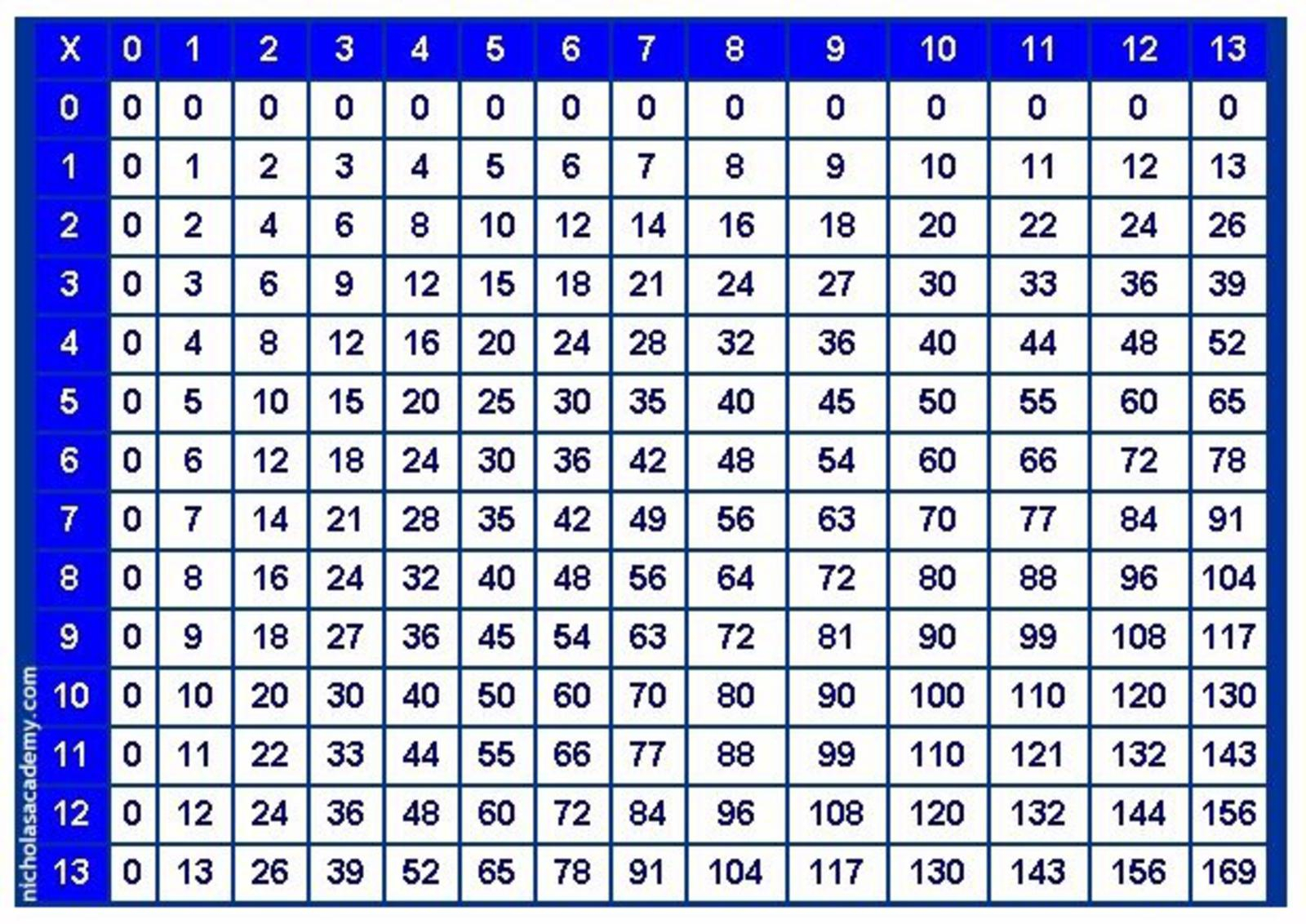 printable-multiples-chart-2024-multiplication-chart-printable