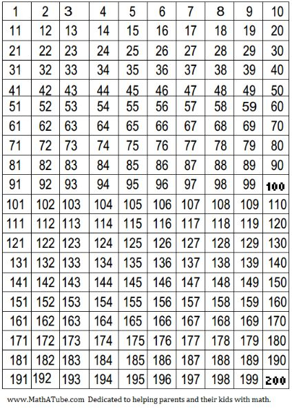 200 Number Chart Number Chart Hundreds Chart Printable 100 Chart 