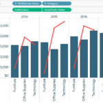 3 Ways To Use Dual Axis Combination Charts In Tableau Playfair Data