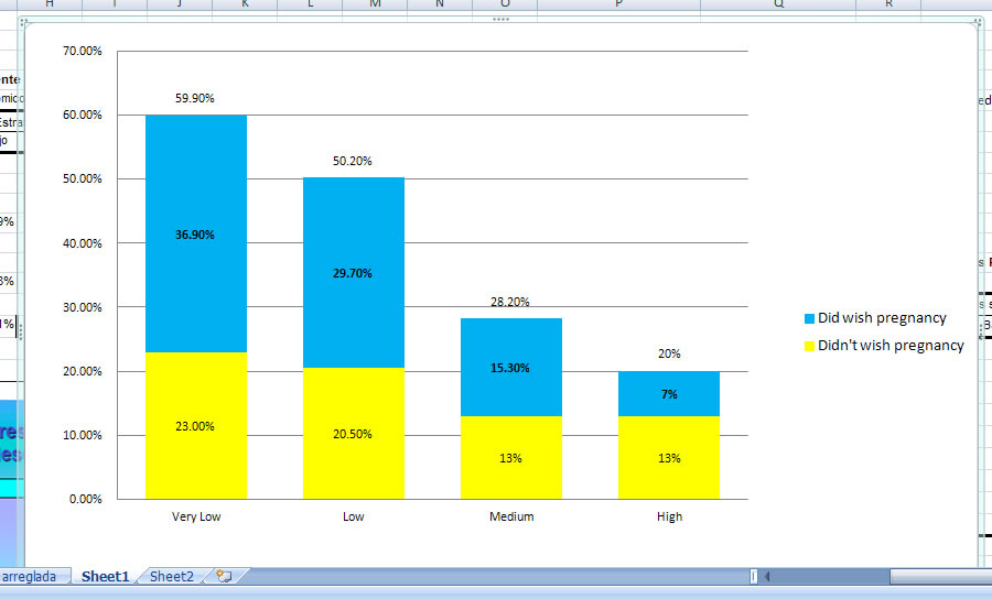 33 How To Label Bar Graph In Excel