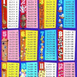 36 Times Table Chart Free Table Bar Chart