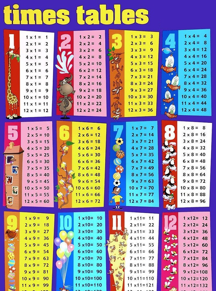 36 Times Table Chart Free Table Bar Chart