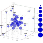 3d Scatter Plot For MS Excel