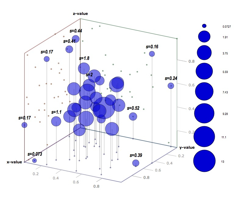 3d Scatter Plot For MS Excel