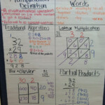 4 Digit By 1 Digit Multiplication Anchor Chart No Teams 1 Team 2