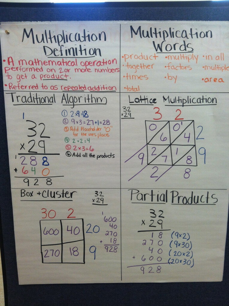 4 Digit By 1 Digit Multiplication Anchor Chart No Teams 1 Team 2 