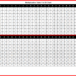 4 Free Printable Multiplication Chart 1 50 Table For Kids