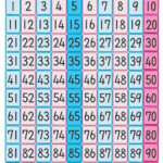 4 Times Table Song Bbc Leonard Burton s Multiplication Worksheets