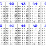 61 MULTIPLICATION TABLE OF 42 MultipleTable2
