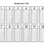 8 Images Times Table Chart 1 12 Black And White And View Alqu Blog
