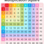 A Colorful Math Multiplication Table Multiplication Table Math