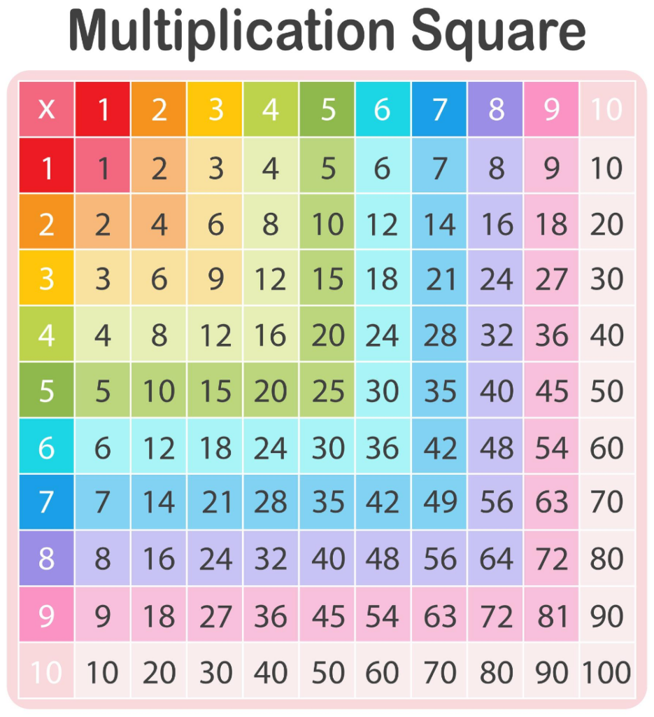 A Colorful Math Multiplication Table Multiplication Table Math 