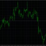 A Guide To Operating MetaTrader 5 MT5 On Multiple Monitors