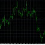 A Guide To Operating MetaTrader 5 MT5 On Multiple Monitors FP Markets