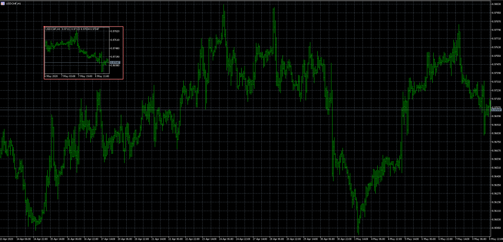 A Guide To Operating MetaTrader 5 MT5 On Multiple Monitors