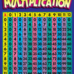 A Multiplication Chart Gallery Of Chart 2019