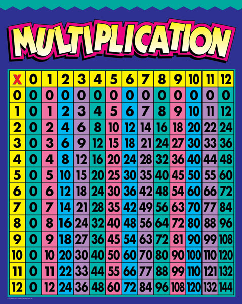 A Multiplication Chart Gallery Of Chart 2019