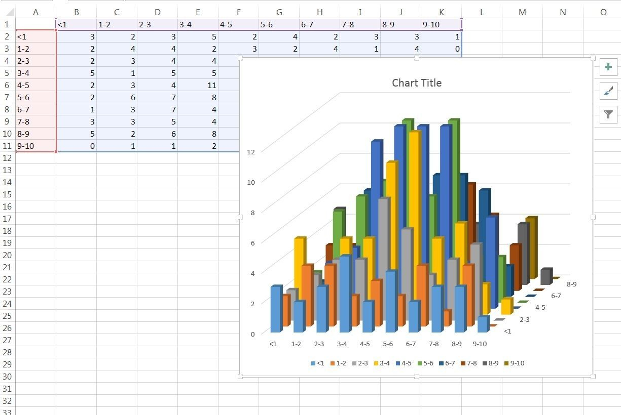 Advanced Graphs Using Excel 3D Histogram In Excel With 3D Bar Graph