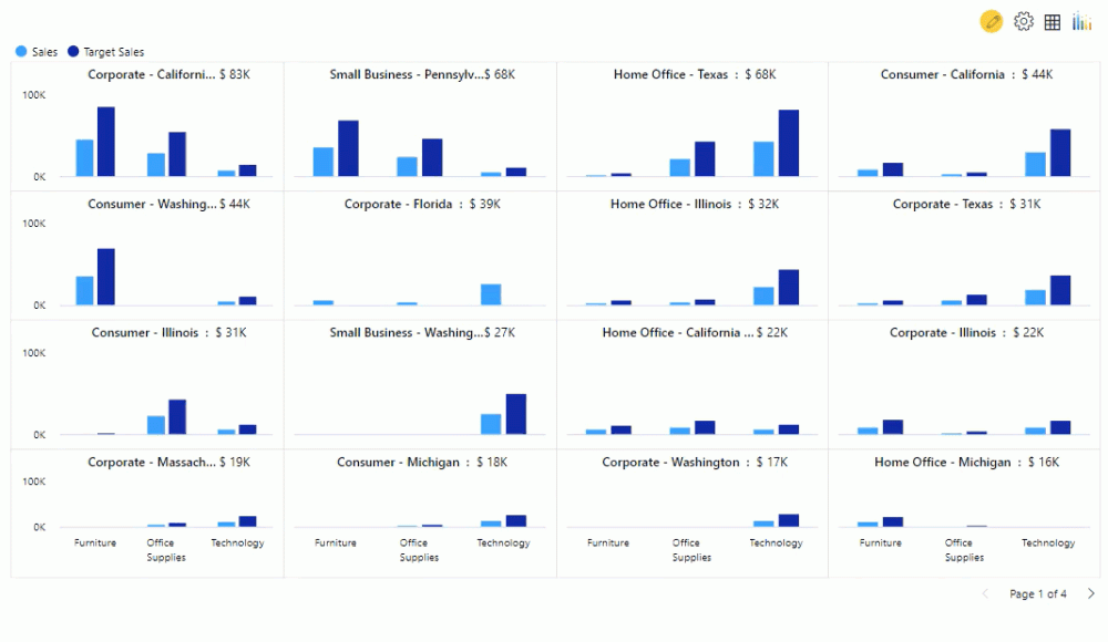 Advanced Trellis Small Multiples Key Features Power BI Custom Visual