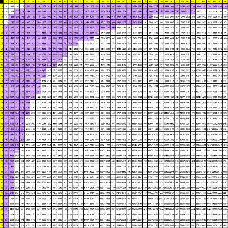 Appendix B 42 X 42 Multiplication Table Multiplication Chart 