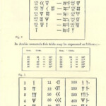 Babylonian Mathematics Number Systems And Terms