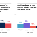 Bar Chart vertical Data Viz Project