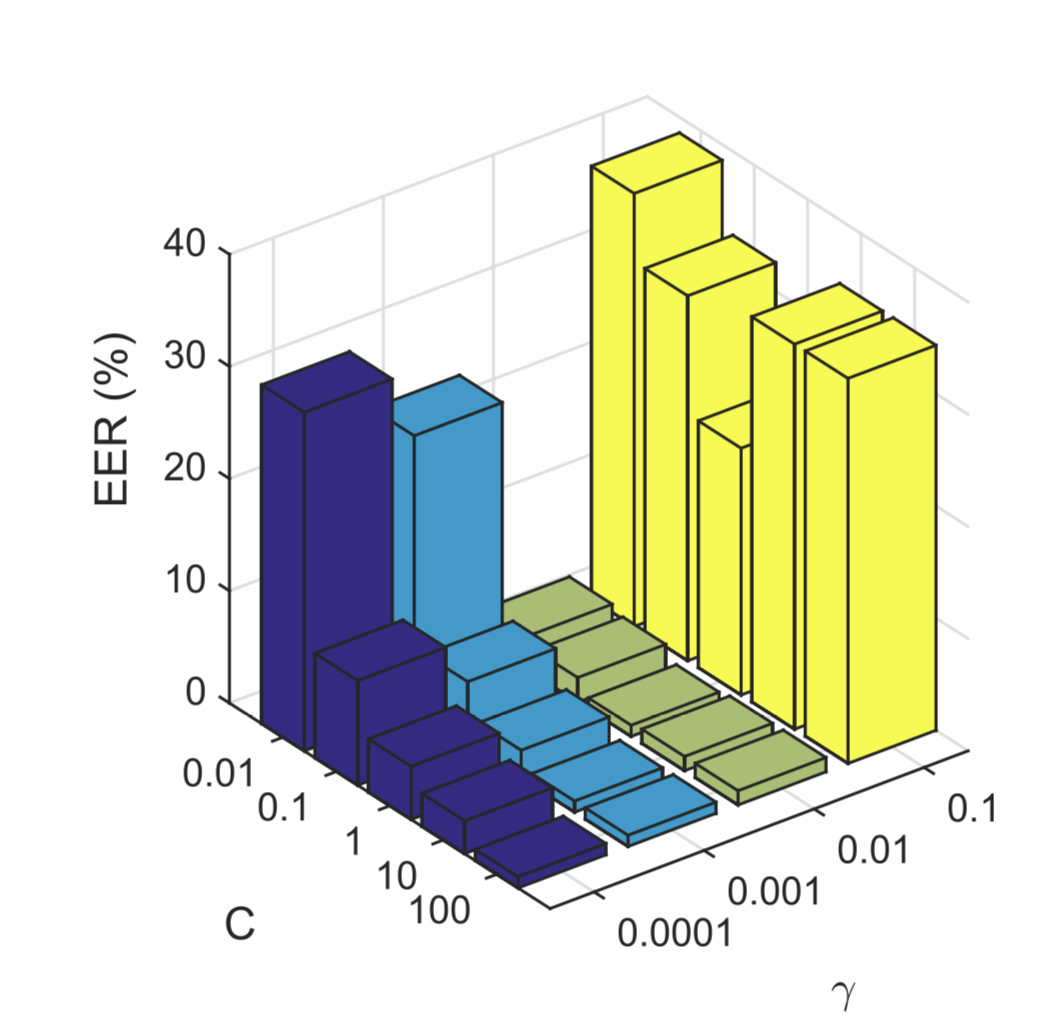 Bar Chart Vs Histogram Statistics Free Table Bar Chart